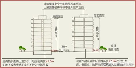 5樓高度|電梯大樓1至30樓的十大優缺點